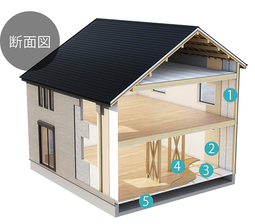 高性能な設備仕様が全棟基準