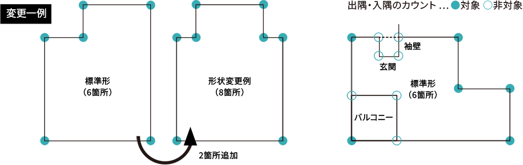 建物形状の変更