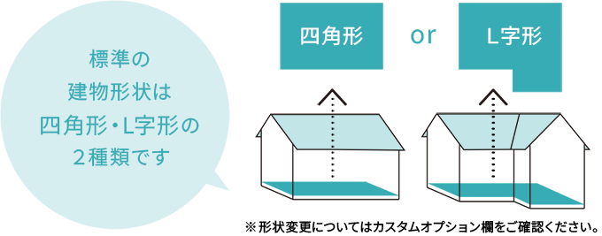 標準の建物形状は四角形・L字形の2種類です