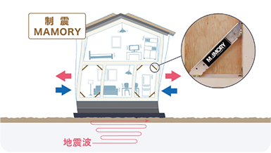 制震装置「MAMORY」