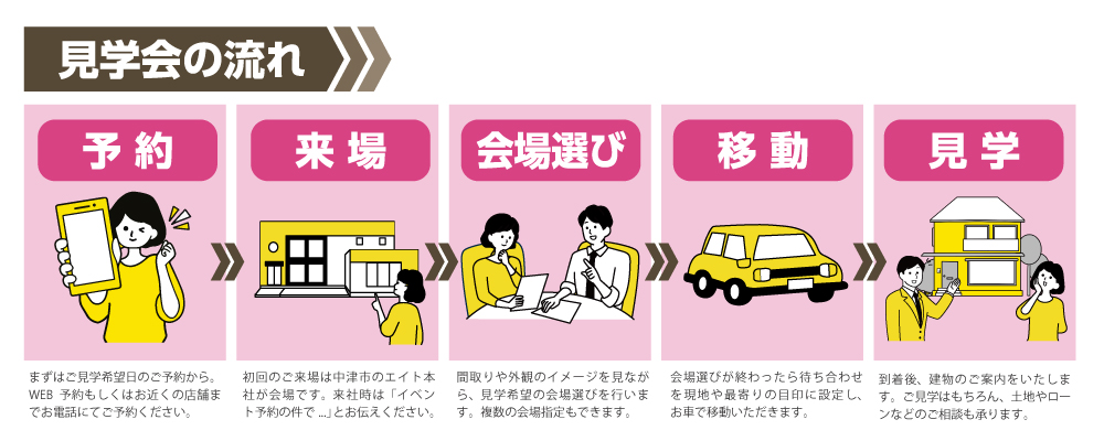 タイパがいい！全てエイトの物件だから面倒なアンケート記入も最初だけ！1日で数棟の見学ができます。イベントへのご参加はまずはこのページのご予約フォームから。