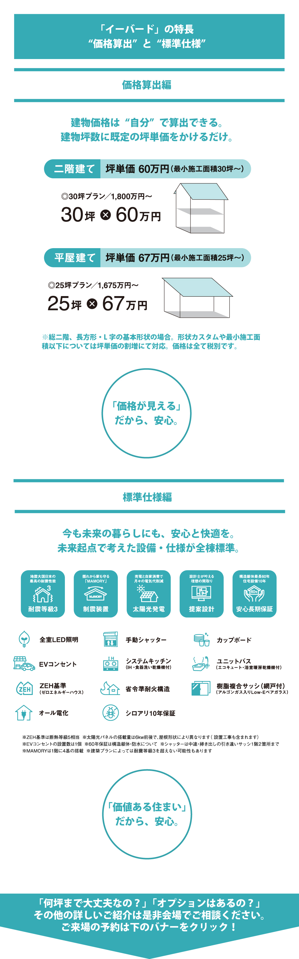 太陽光発電　制振住宅　制震住宅　耐震　耐震等級3　最高等級　地震　間取り　設計　長期保証　構造　