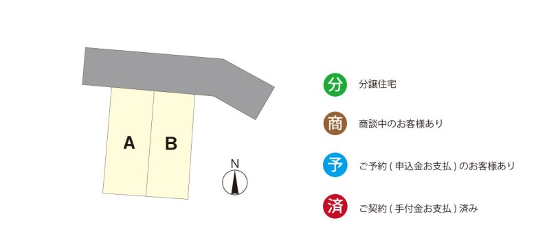 区画情報